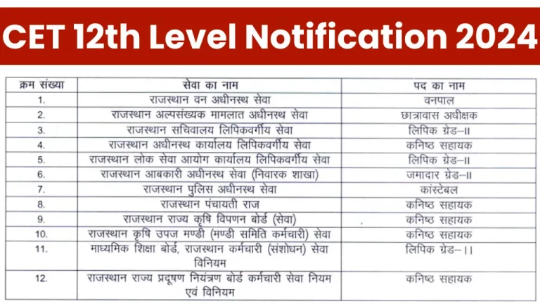 Rajasthan Cet 12th Level Notification 2024