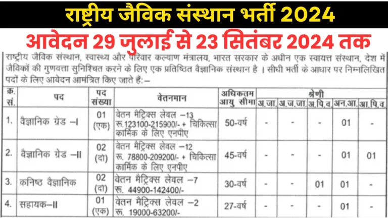 nib vacancy2 024 assistants and scientists post